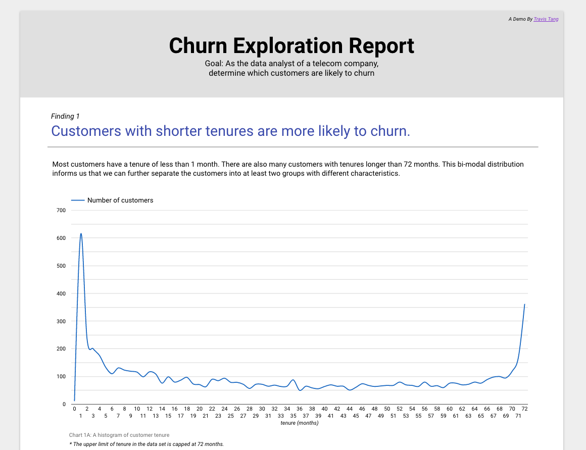 How to be a Data Analyst - Data Viz with Google Data Studio